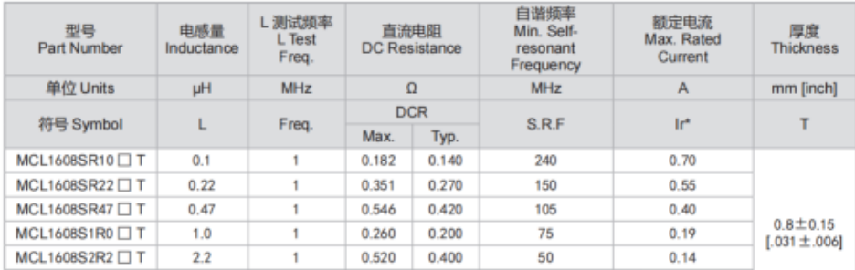 叠存电感规格